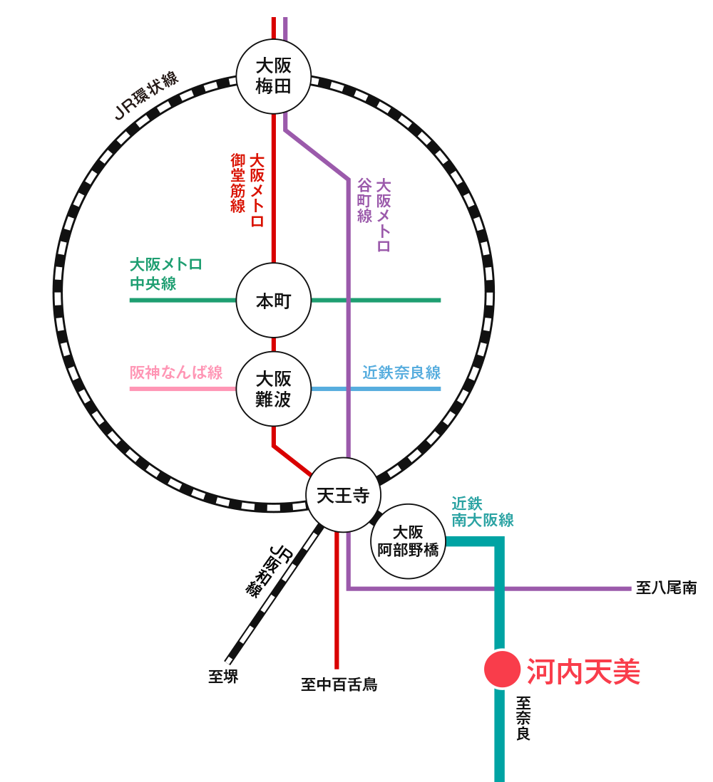 路線図