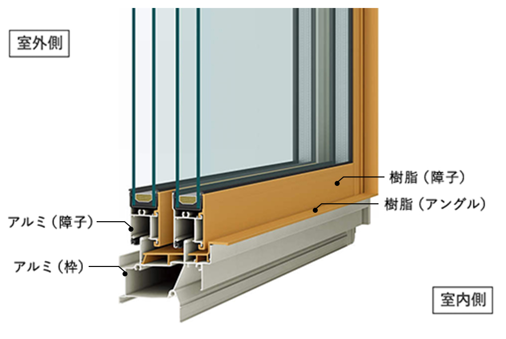 アルミ樹脂複合窓イメージ