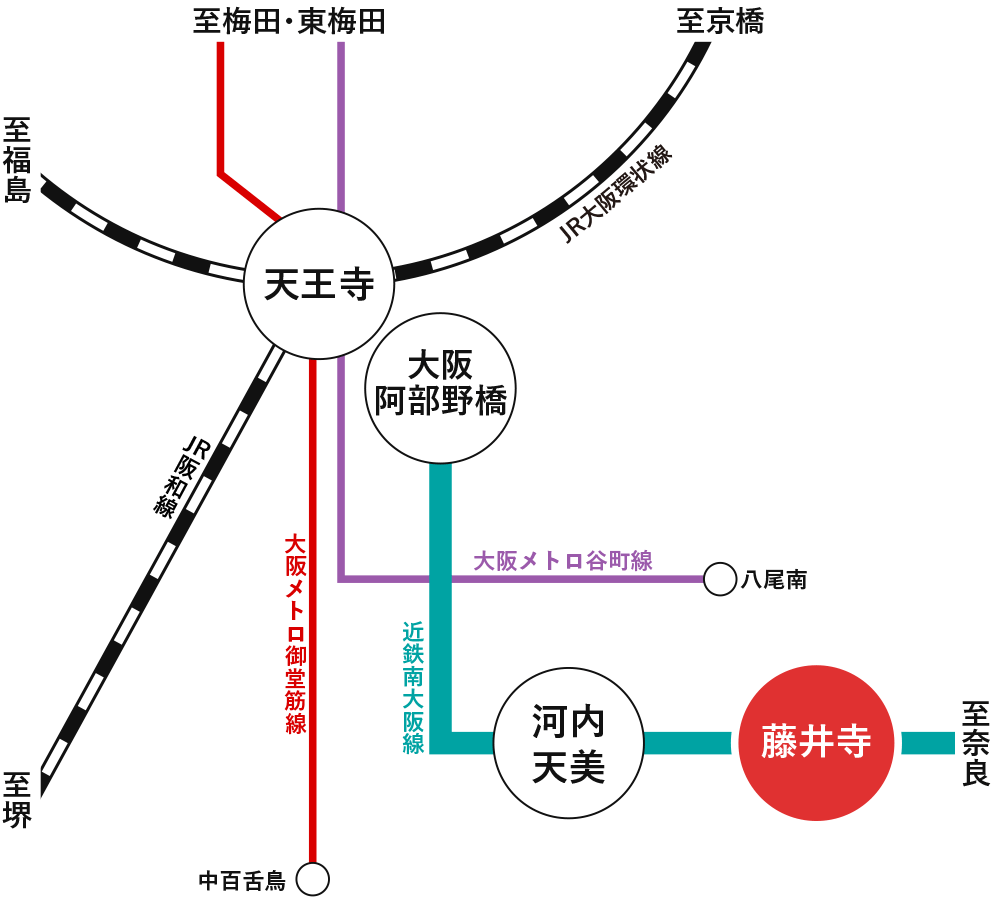 近鉄南大阪線 藤井寺駅