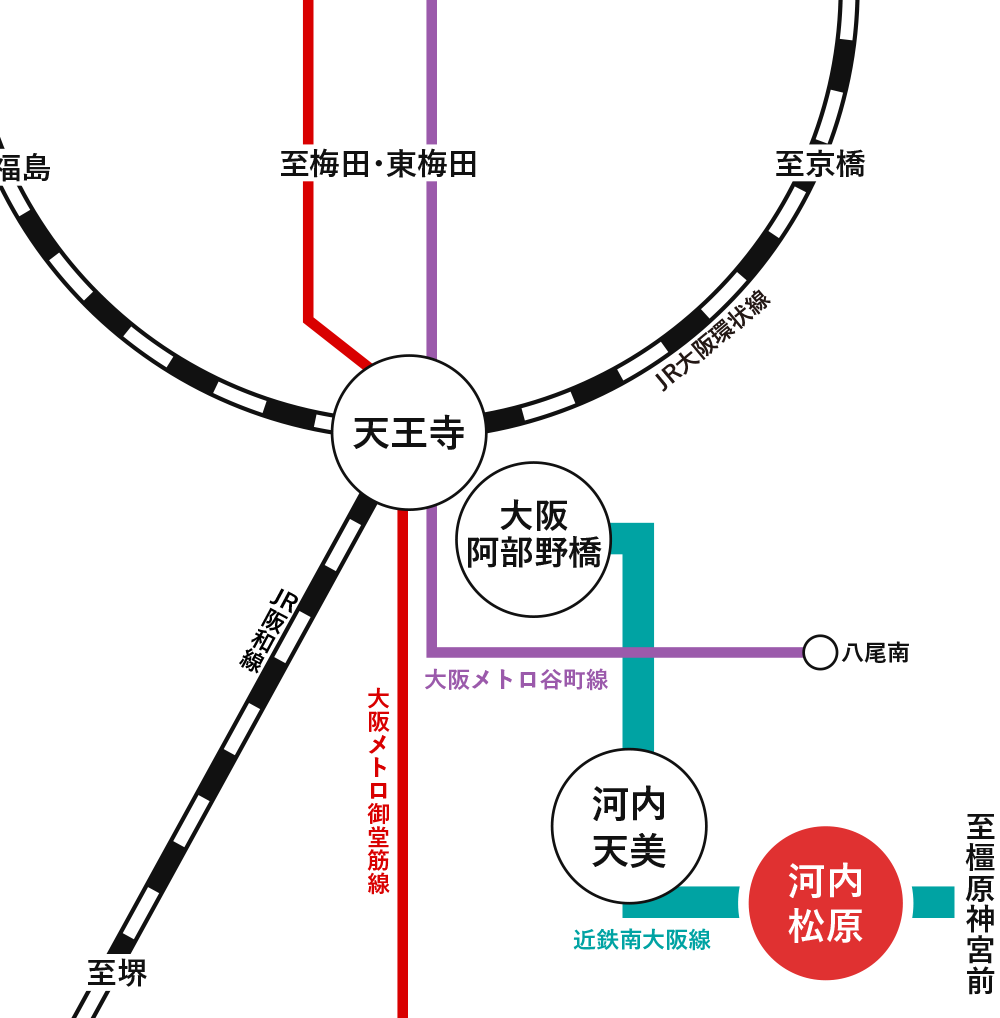 路線図