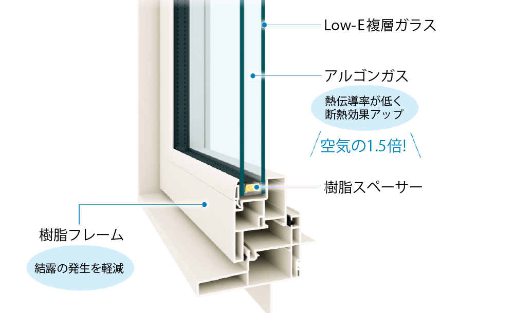 断熱性能イメージ